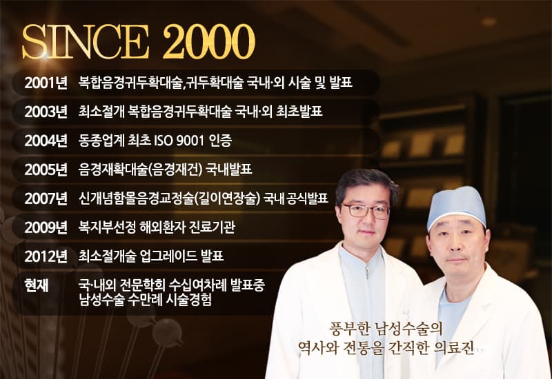 SINCE 2000. 2001년 복합음경귀두확대술·귀두확대술 국내외 시술 및 발표, 2003년 최소절개 복합음경귀두확대술 국내외 최초발표, 2004년 동종업계 최초 ISO 9001 인증, 2005년 음경재확대술(음경재건) 국내발표, 2007년 신개념 함몰음경교정술(길이연장술) 국내 공식발표, 2009년 복지부선정 해외환자 진료기관, 2012년 최소절개술 업그레이드 발표, 현재 국내외 전문학회 수십여차례 발표중 및 남성수술 수만례 시술경험. 풍부한 남성수술의 역사와 전통을 간직한 수술 장인에 의한 직접 집도.