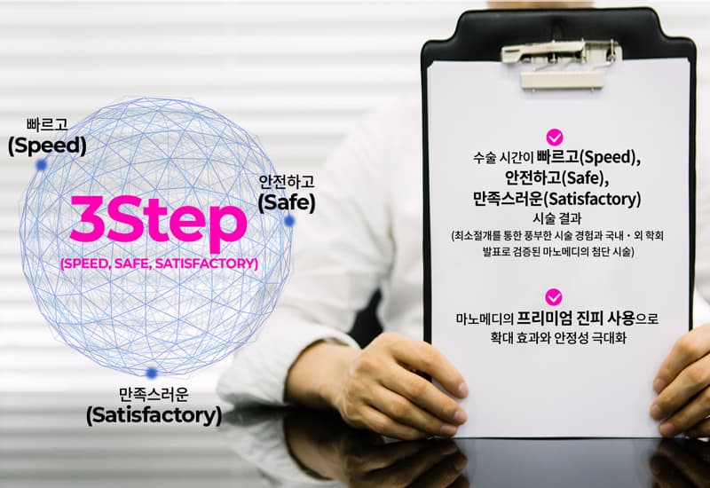 3Step (SPEED, SAFE, SATISFACTORY). 빠르고(Speed), 안전하고(Safe), 만족스러운(Satisfactory). 수술 시간이 빠르고, 안전하고, 만족스러운 시술 결과. 최소절개를 통한 풍부한 시술 경험과 국내·외 학회 발표로 검증된 마노메디의 첨단 시술. 마노메디의 프리미엄 진피 사용으로 확대 효과와 안정성 극대화.
